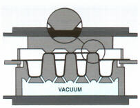 Mechanical Forming