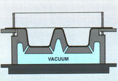 Vacuum Forming